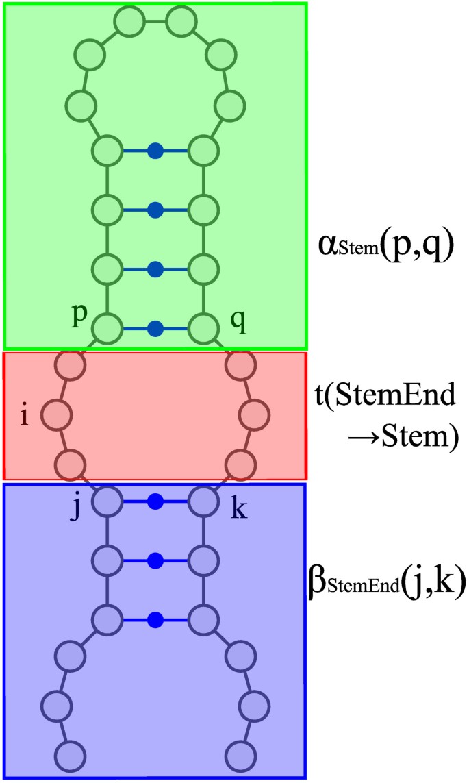 figure 8