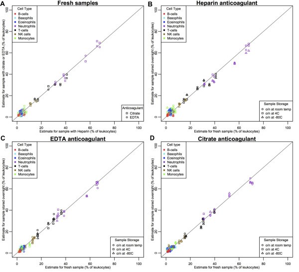 genome biology biomed central