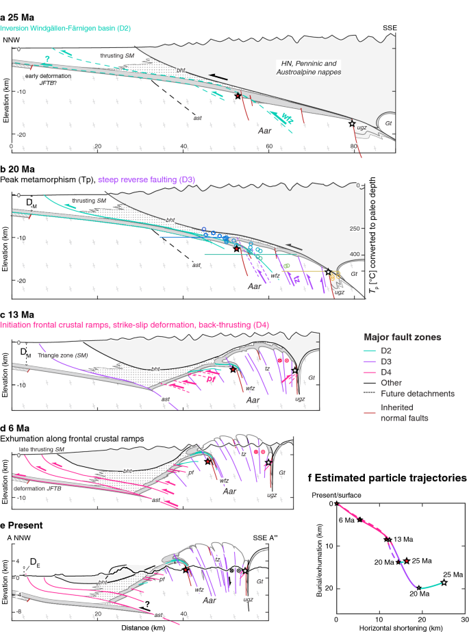 figure 19