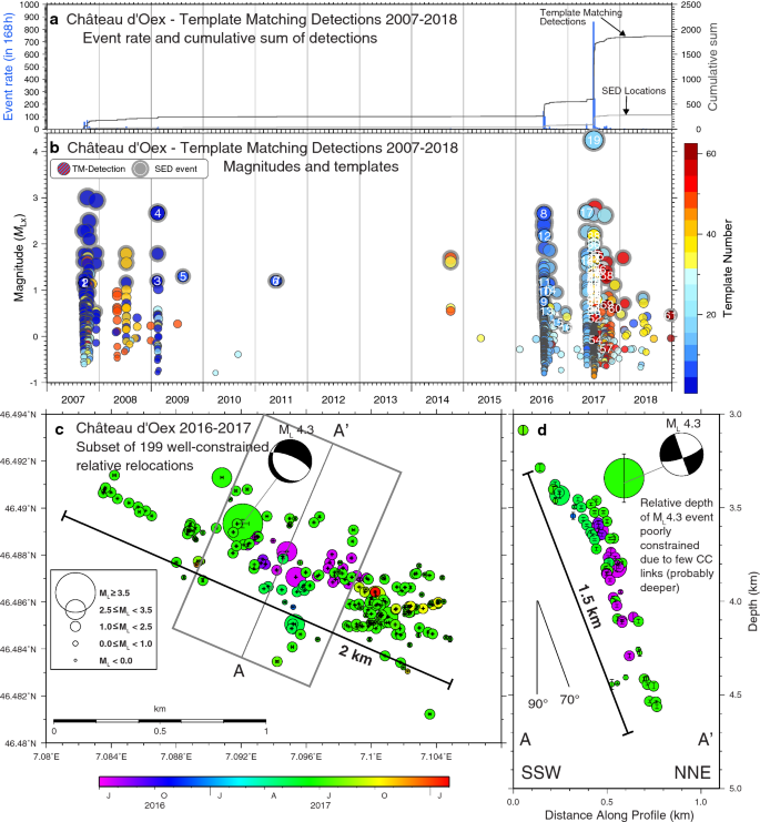 Earthquakes in Switzerland and surrounding regions during 2017 and 2018 |  Swiss Journal of Geosciences | Full Text