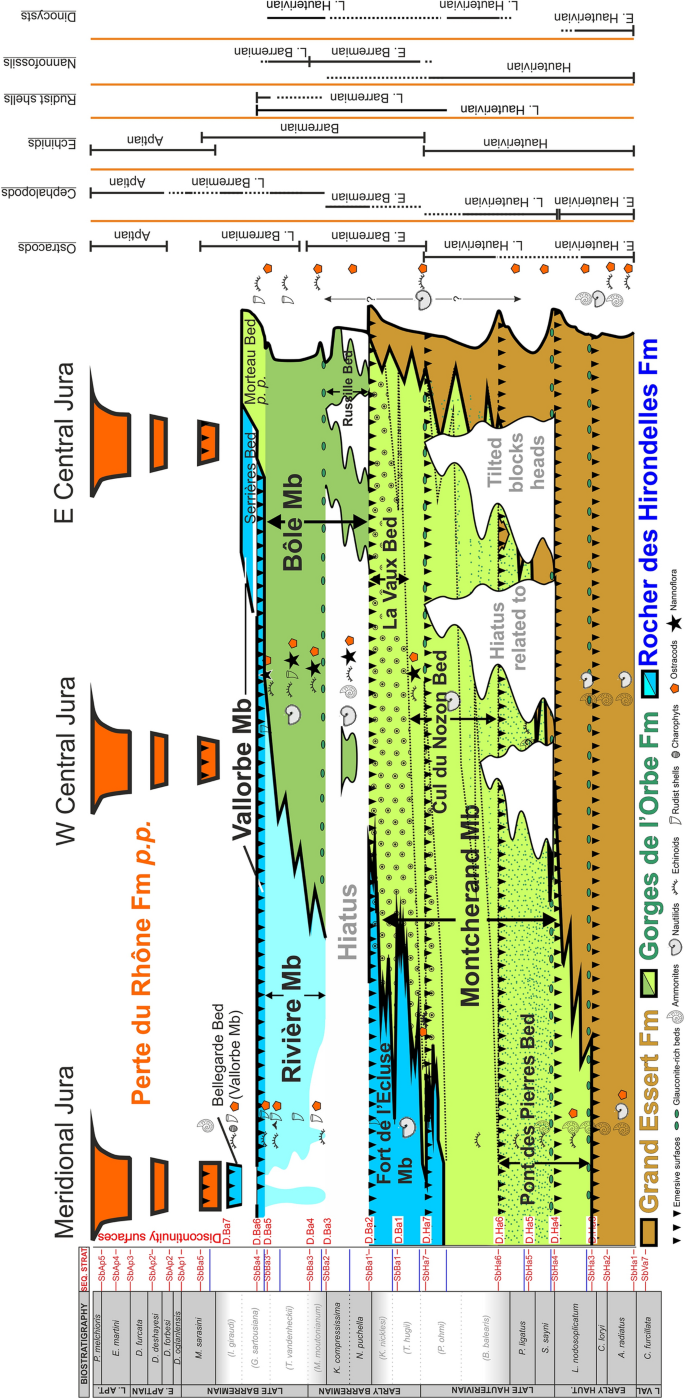 figure 25