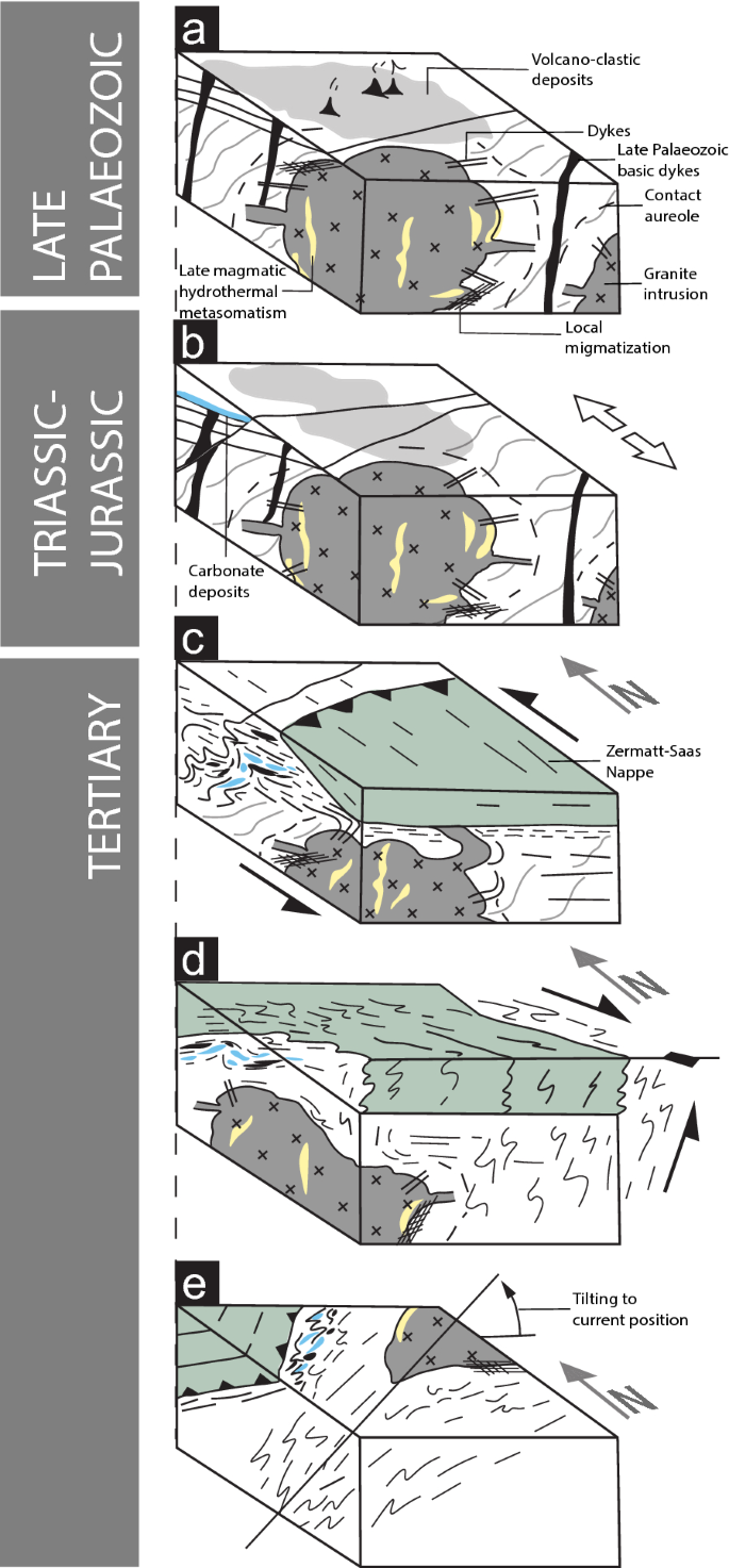 figure 14