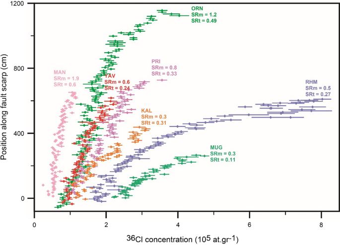 figure 15