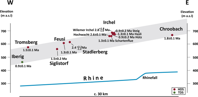 figure 16