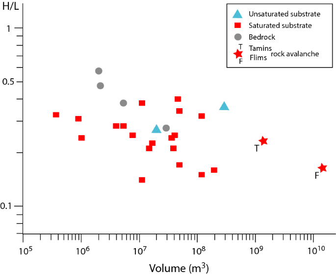 figure 26