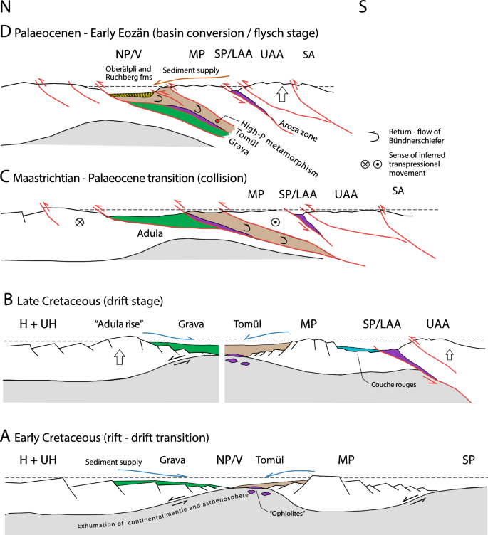 figure 20