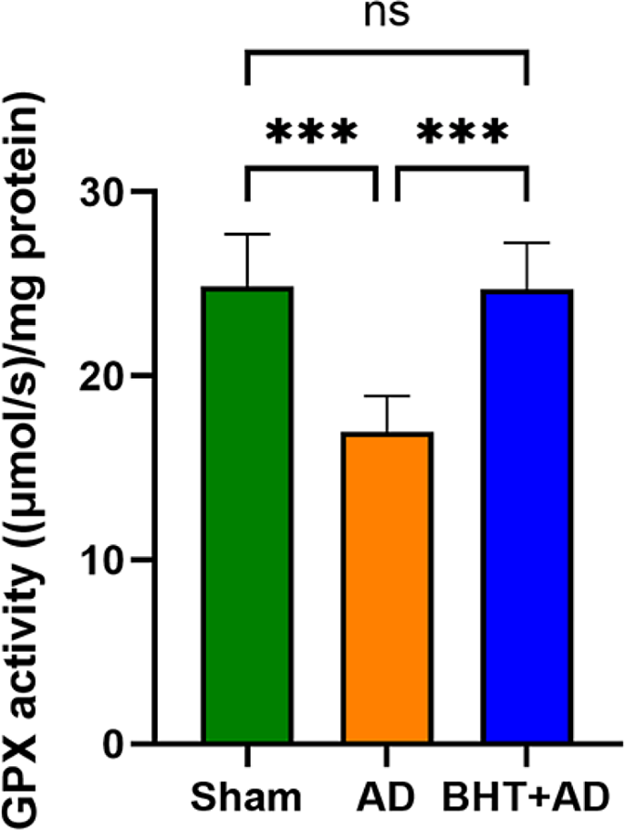 glutathione free radical scavenger in danish A schematic diagram showing the production of radicals via a soothing blend of essential oils Oral administration of butylated hydroxytoluene