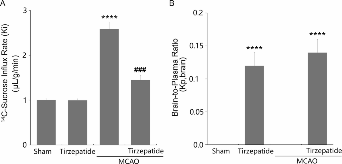 tirzepatide in kansas city How Semaglutide and Tirzepatide Have Become a Weight Loss Staple in  Functional Medicine - Functional Medicine Telehealth Clinic | Holistic  Health Code