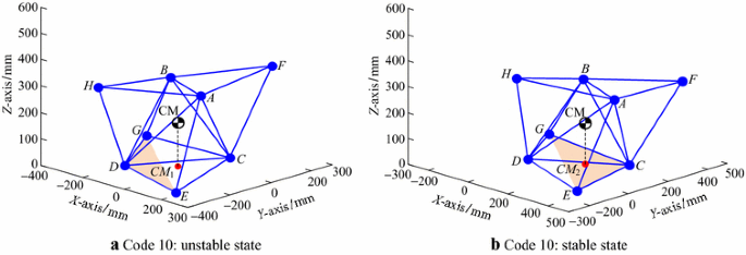 figure 16