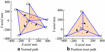 figure 19