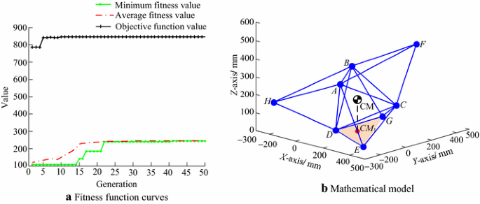 figure 24