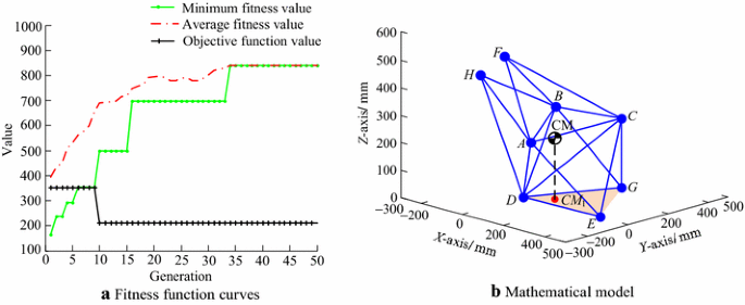 figure 25