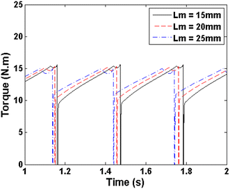 figure 20