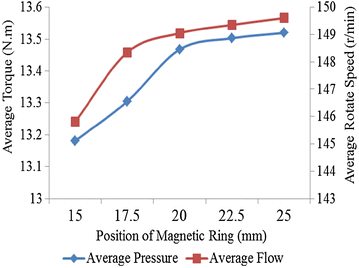 figure 22