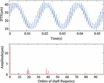 figure 15