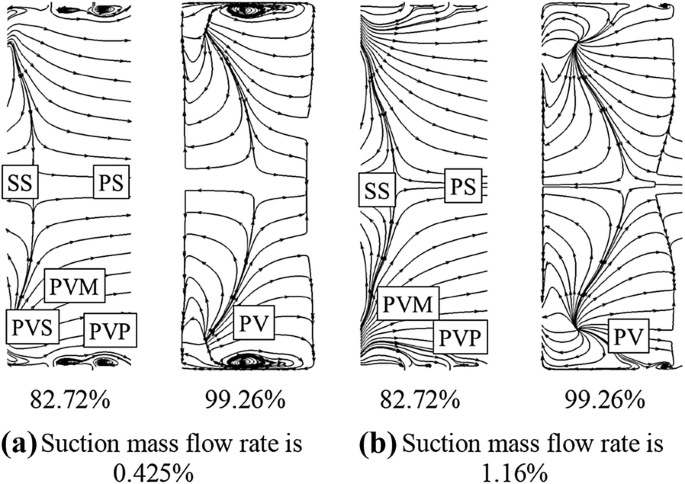 figure 22