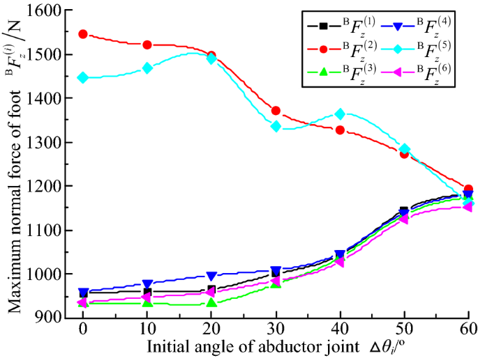 figure 21