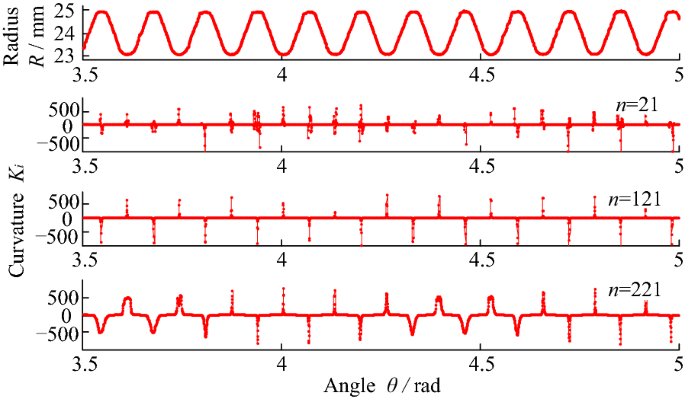 figure 8