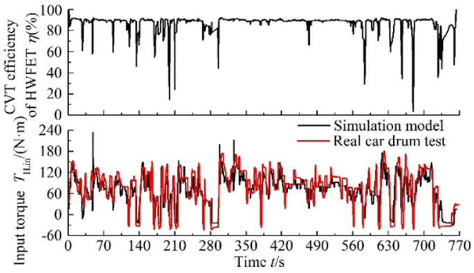 figure 22