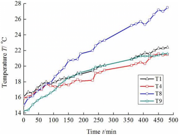 figure 15