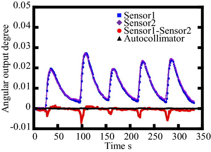 figure 11