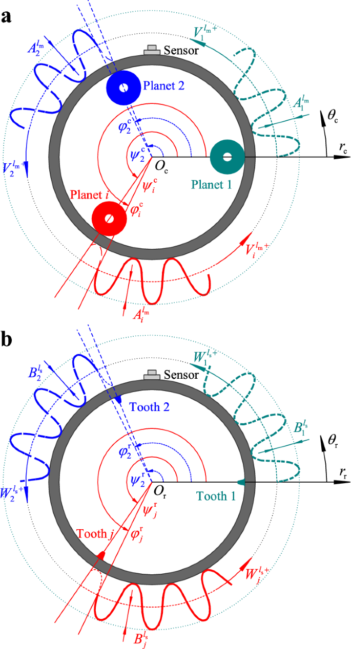 Rings definition of the mechanical epicyclic gear