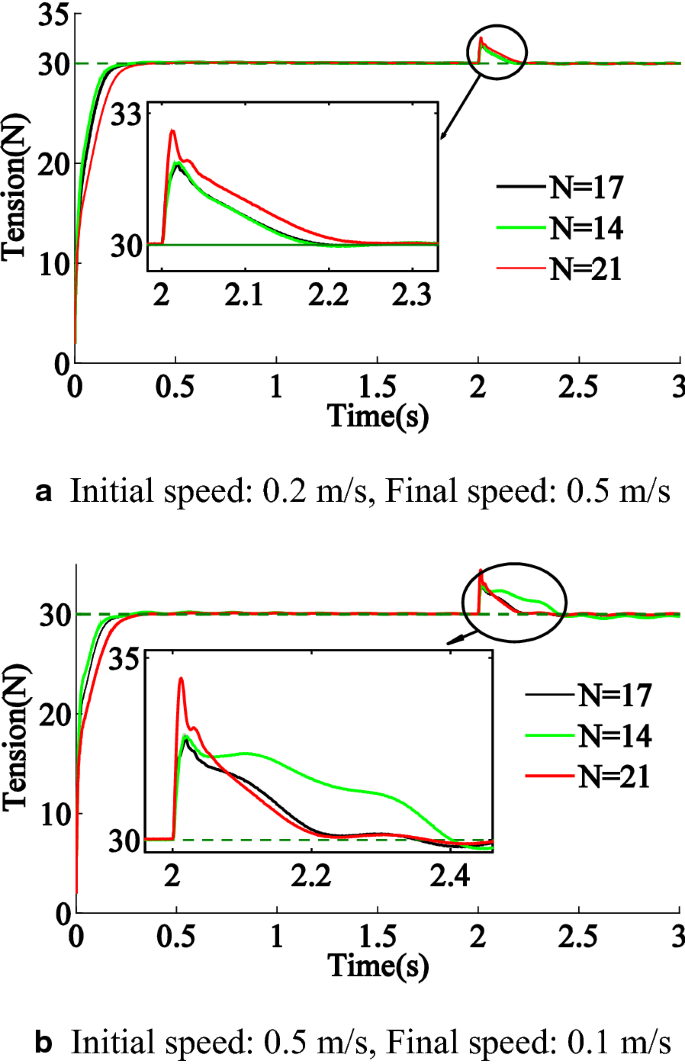 figure 21