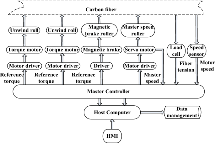 figure 23