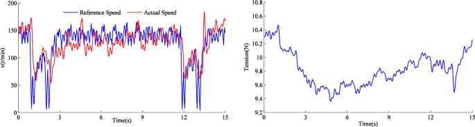 figure 25