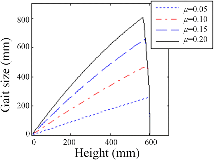 figure 18