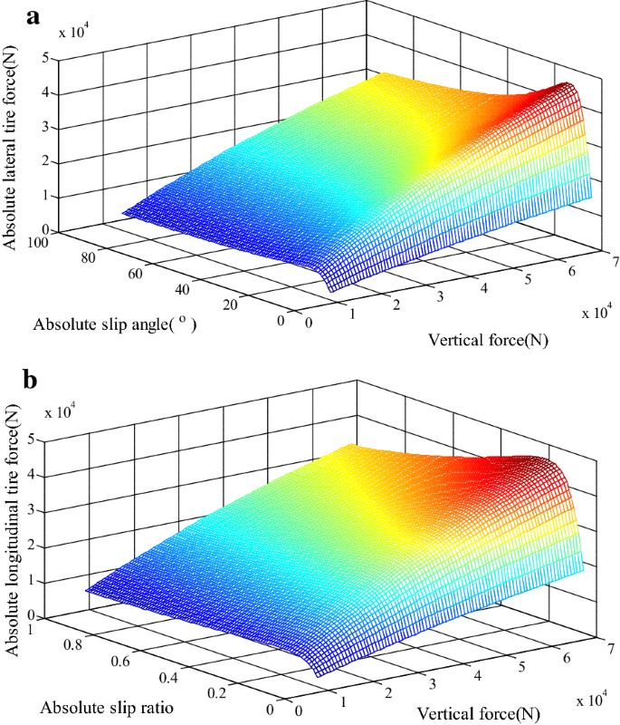 figure 17