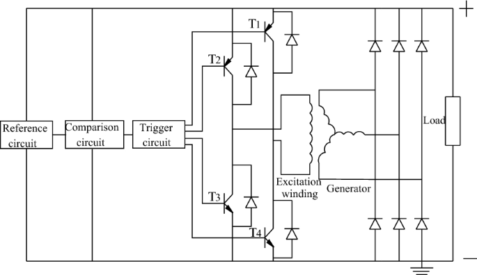 figure 16