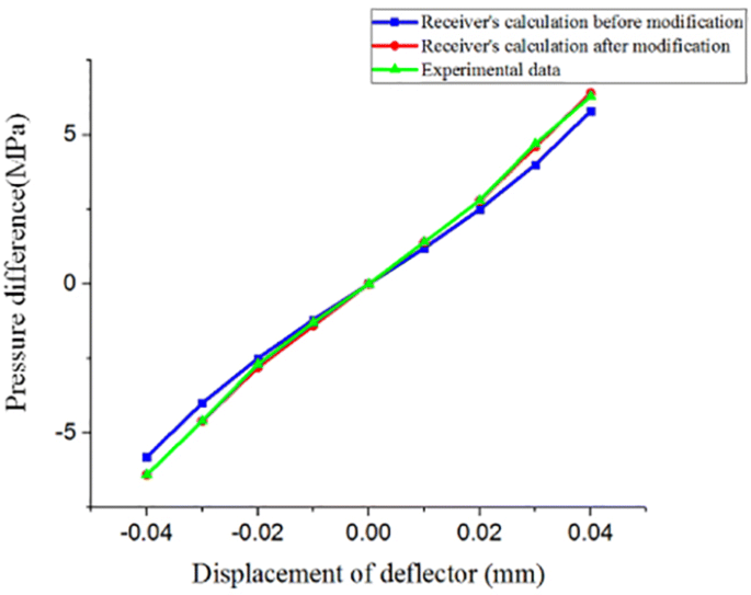 figure 26