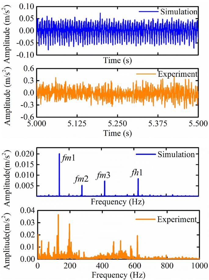 figure 18