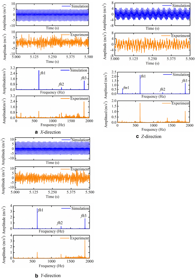 figure 19