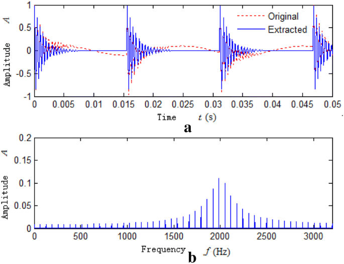 figure 15