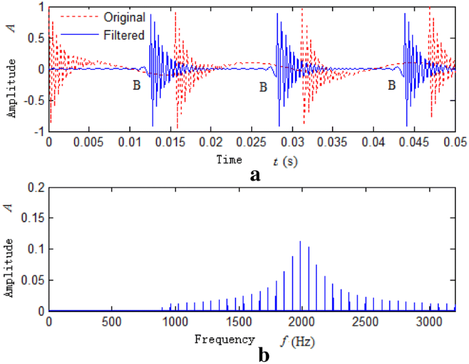 figure 17