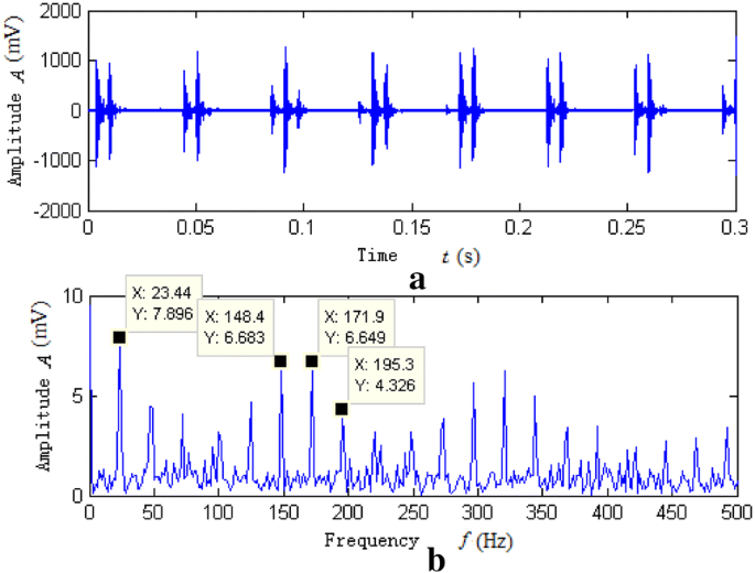 figure 21