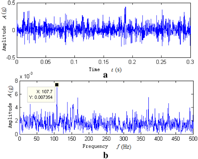 figure 22