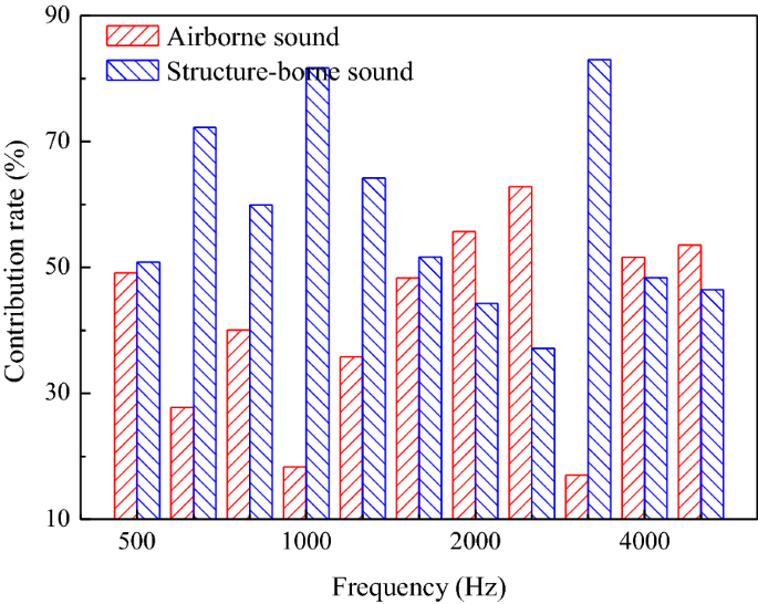 figure 27