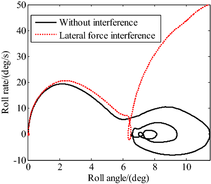 figure 17