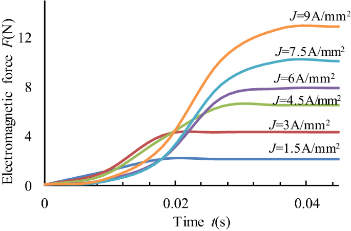 figure 17