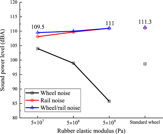 figure 17