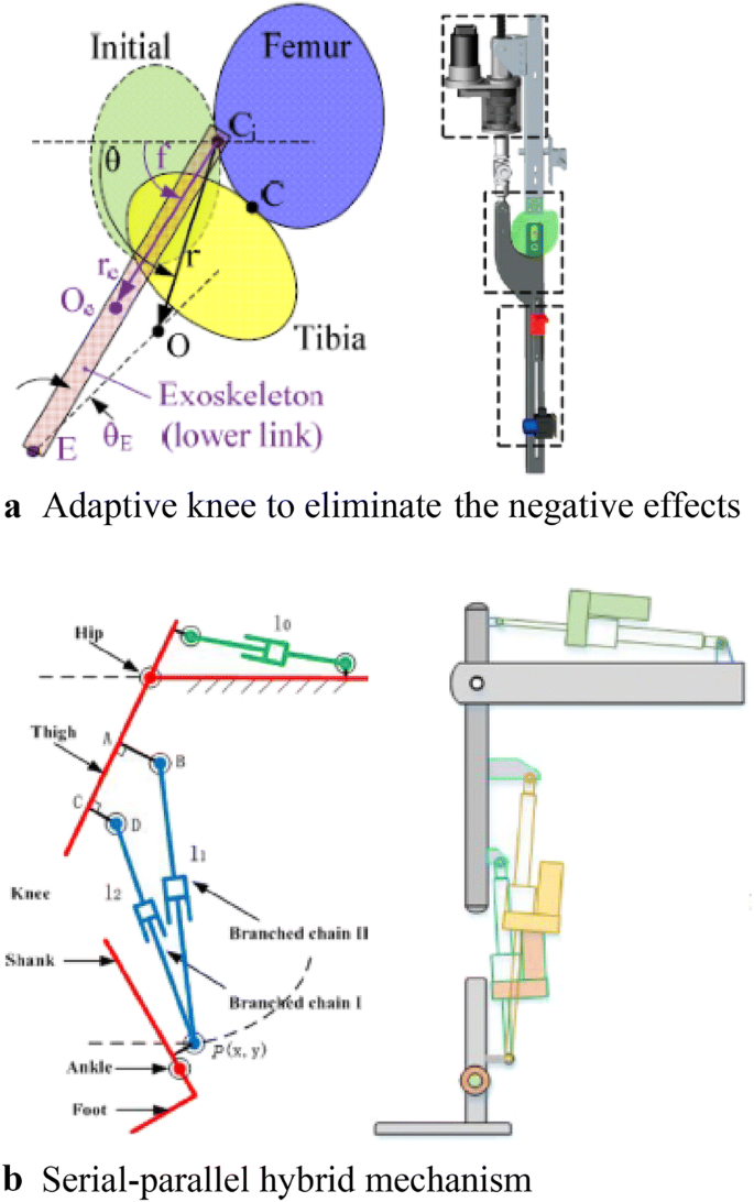 literature review of rehabilitation robots figure 6