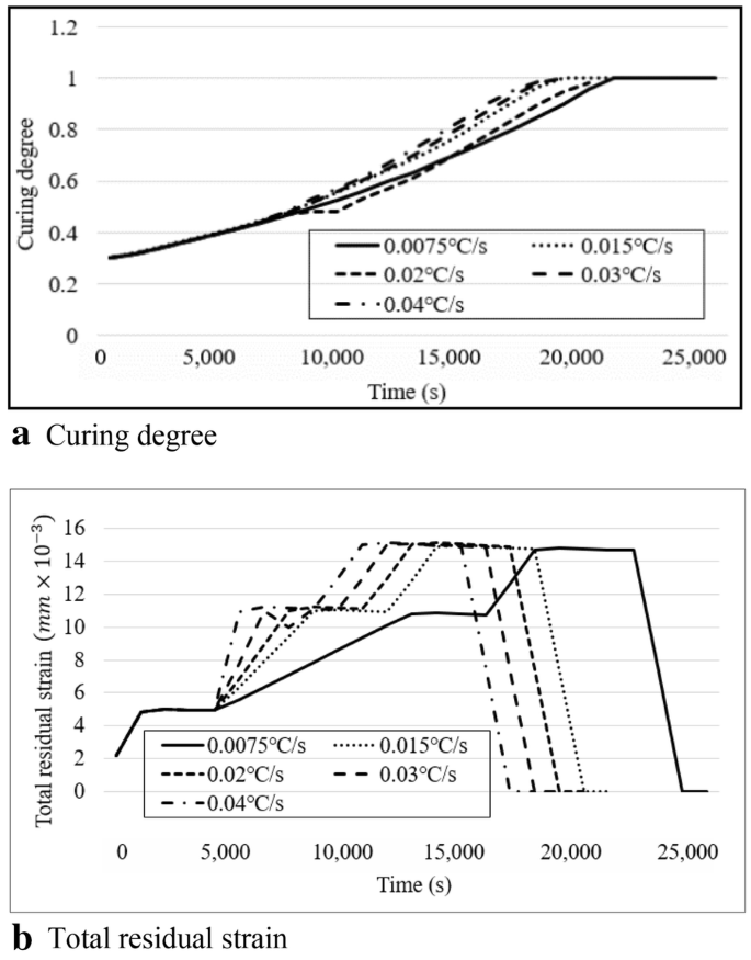 figure 24