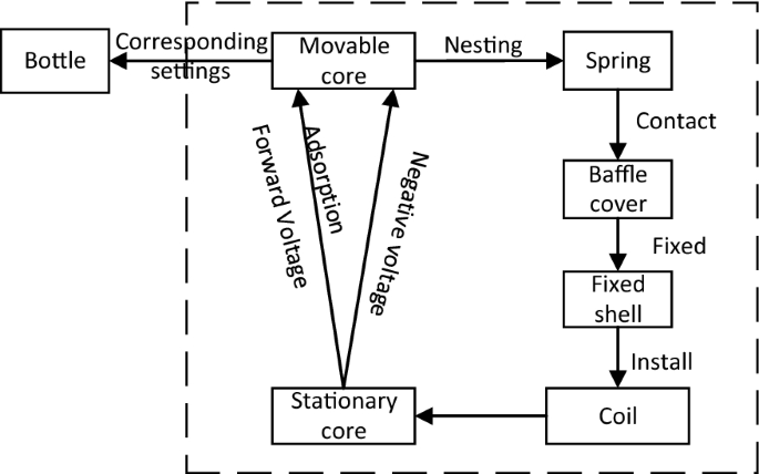 figure 16