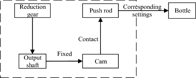 figure 21