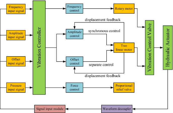 figure 26