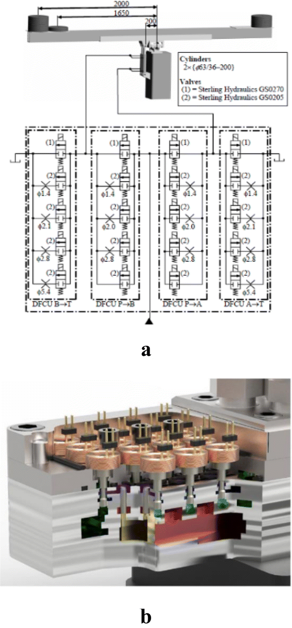 control valve thesis figure 13