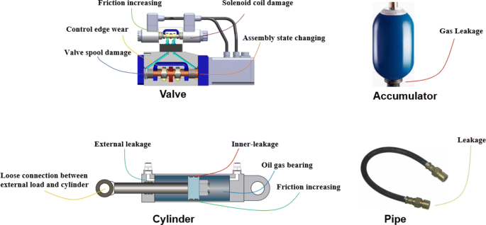 control valve thesis figure 16